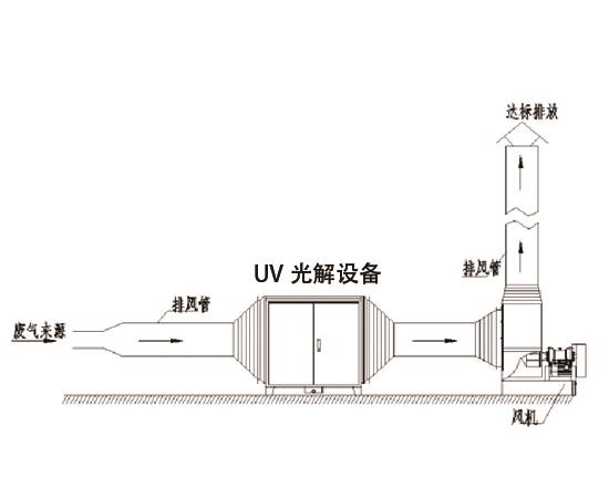 塑料廢氣處理-鑫藍(lán)環(huán)保